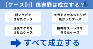 【ケース別】どの程度で傷害罪になる？