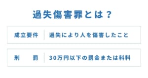 過失傷害罪の成立要件と刑罰