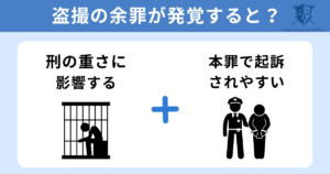 盗撮の余罪が発覚するとどうなる？