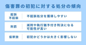 傷害罪の初犯に対する処分の傾向