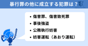 暴行罪の他に成立する犯罪