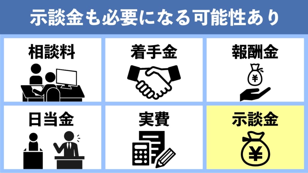 傷害事件では弁護士費用の他に示談金も必要になる