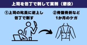 上司を包丁で刺して実刑（懲役）となった判例 