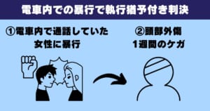 電車内での暴行で執行猶予付き判決となった判例