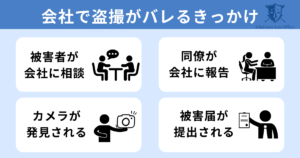 会社で盗撮がバレるきっかけ