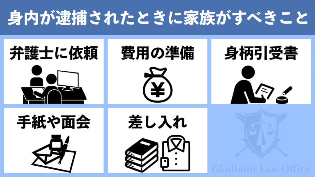 盗撮で身内が逮捕されたときに家族がすべきこと