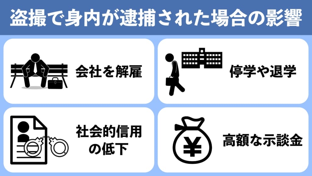 盗撮で身内が逮捕｜本人・家族に及ぼす影響