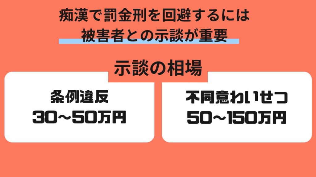 痴漢で罰金刑を回避するには被害者との示談が重要