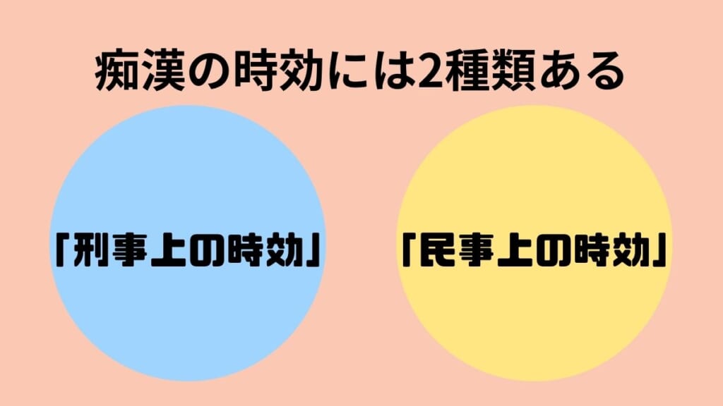 痴漢の時効には2種類ある