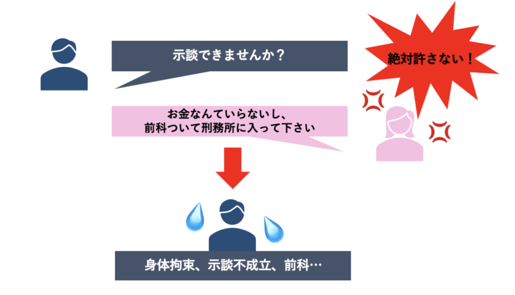 痴漢で示談失敗