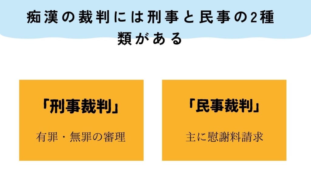 痴漢の裁判には刑事と民事の2種類がある