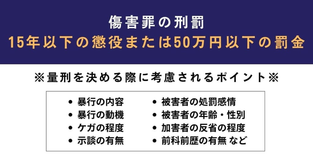 傷害罪の刑罰｜15年以下の懲役または50万円以下の罰金