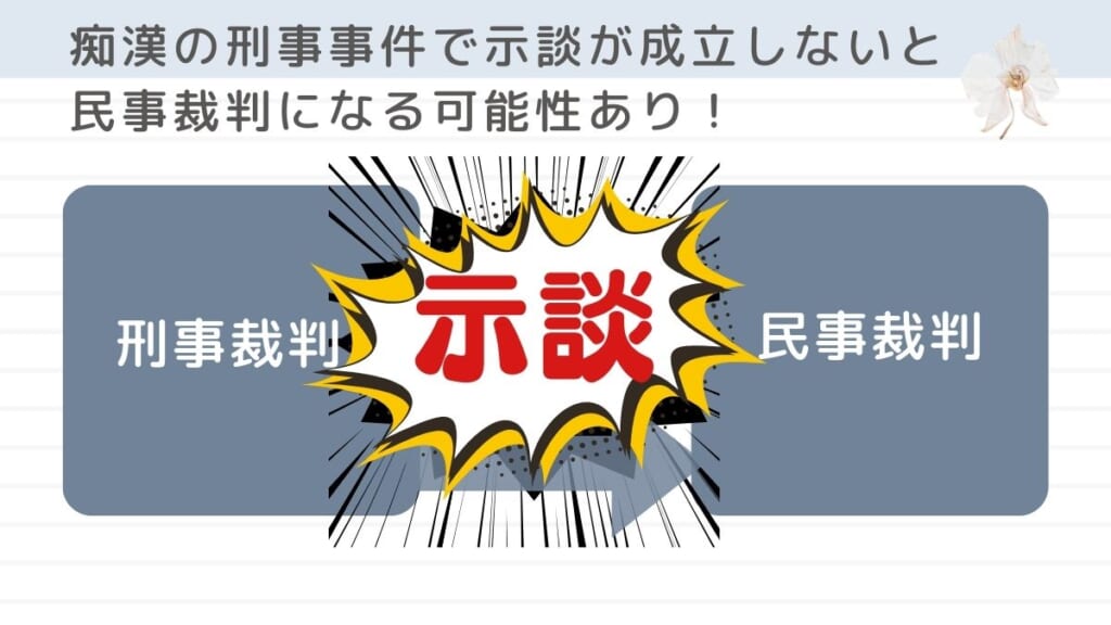 痴漢の刑事事件で示談が成立しないと民事裁判になる可能性あり！