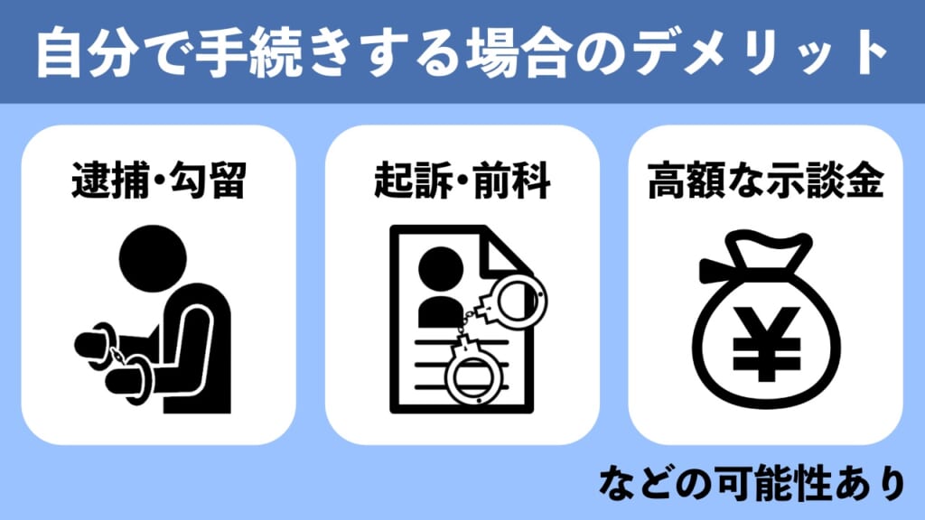 傷害罪が成立｜弁護士に依頼しない場合のリスク