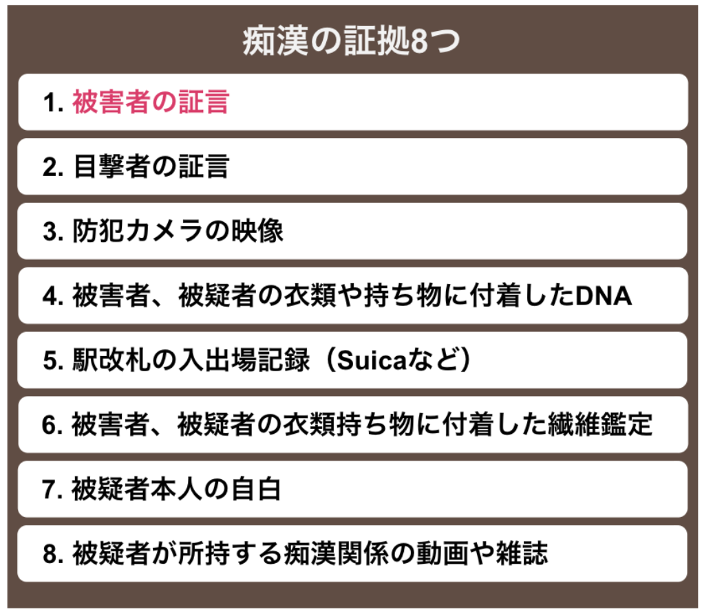 痴漢の証拠となるもの８つ