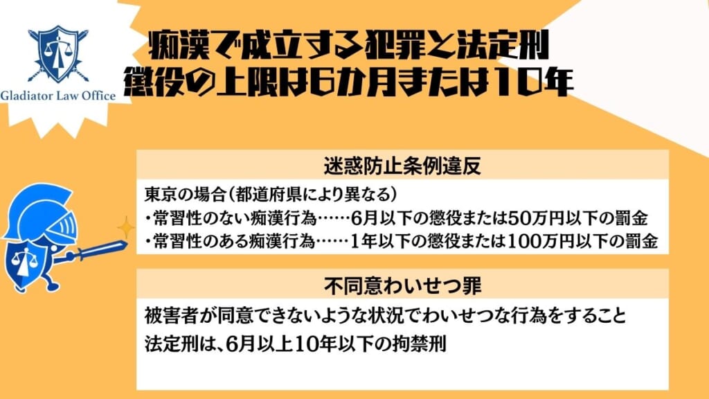 痴漢で成立する犯罪と法定刑
懲役の上限は6か月または10年