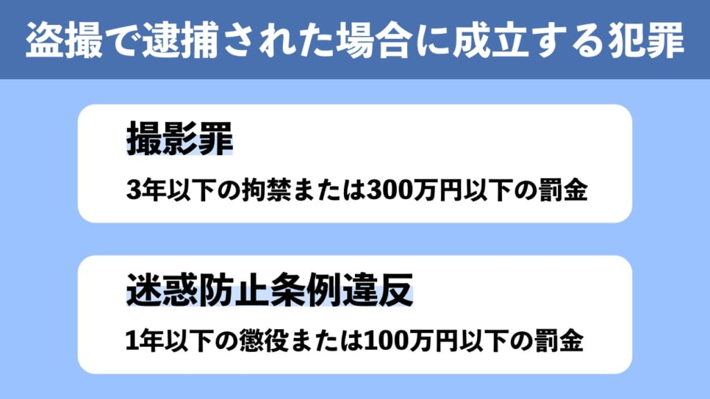 盗撮で家族が逮捕された場合に成立する犯罪