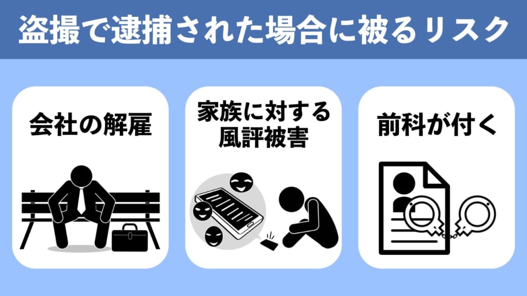 盗撮で逮捕｜早期に釈放されず有罪になった場合に被るリスク
