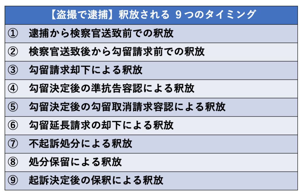 【盗撮で逮捕】釈放される ９つのタイミング