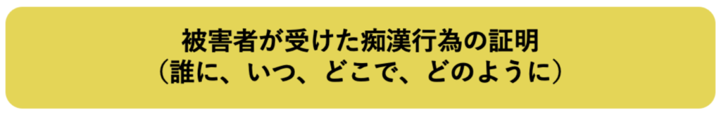 被害者の証言①