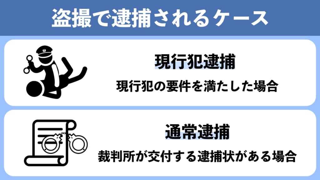 盗撮で逮捕されるケース