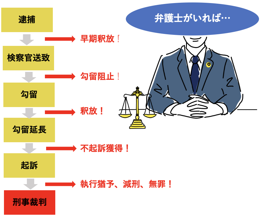 痴漢事件において弁護士に依頼すればできること