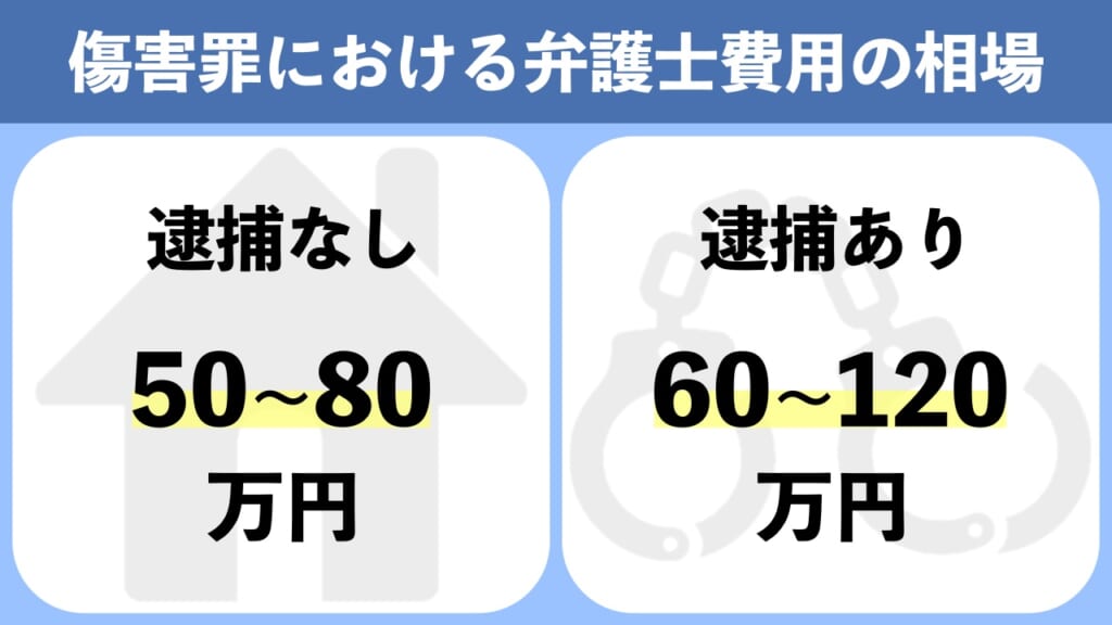 傷害罪の弁護士費用の相場