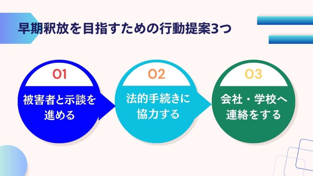 盗撮で逮捕された時に早期釈放を目指すための行動提案3つ