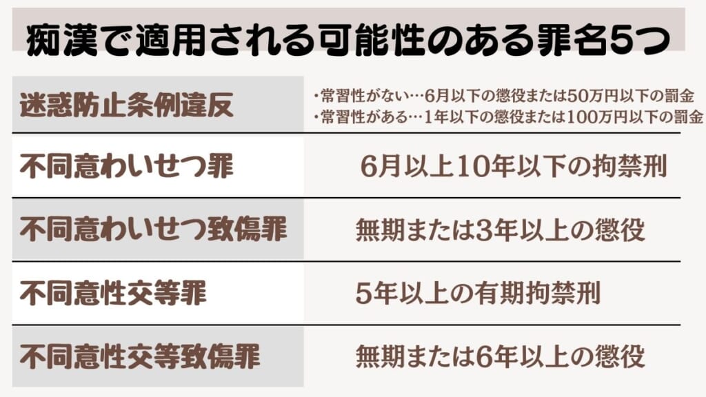 痴漢で適用される可能性のある罪名5つ