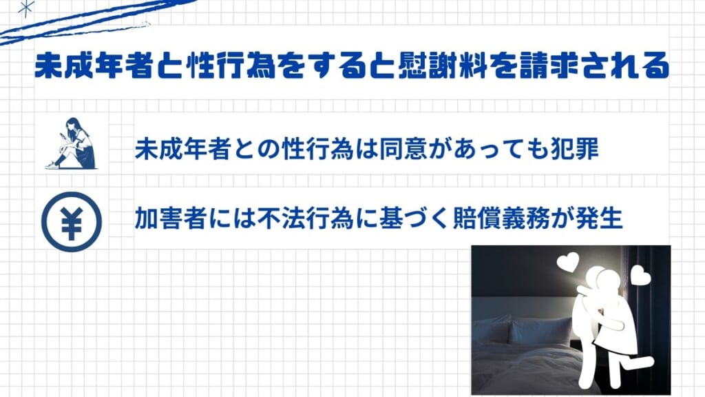 未成年者と性行為をすると慰謝料を請求される