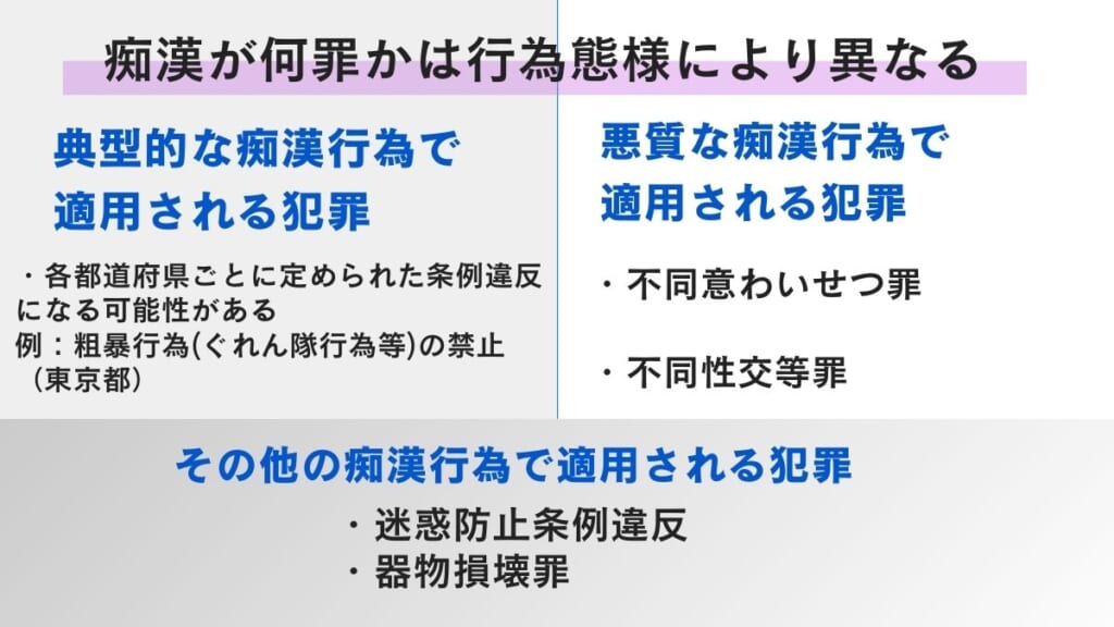 痴漢が何罪かは行為態様により異なる