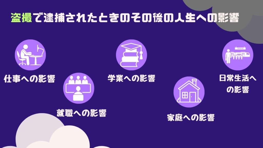 盗撮で逮捕されたときのその後の人生への影響