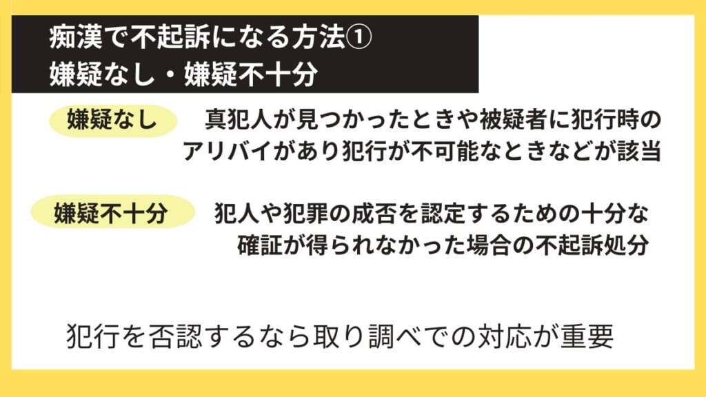 痴漢で不起訴になる方法①嫌疑なし・嫌疑不十分