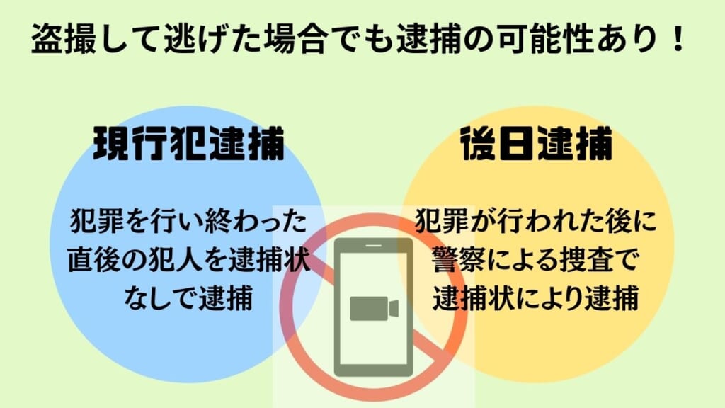 盗撮して逃げた場合でも逮捕の可能性あり！