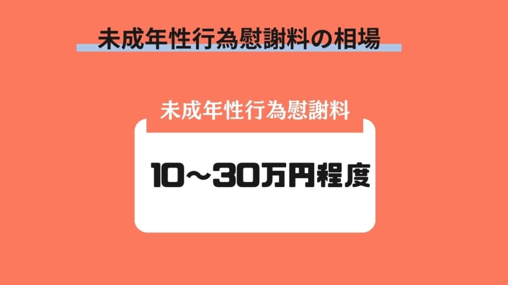 未成年性行為慰謝料の相場