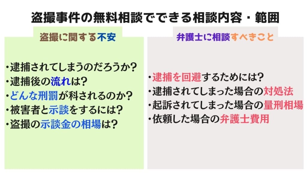 盗撮事件の無料相談でできる相談内容・範囲