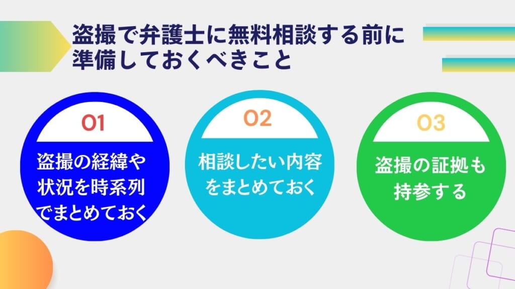 盗撮で弁護士に無料相談する前に準備しておくべきこと