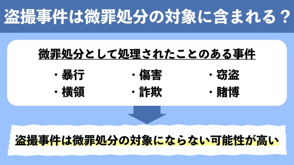 盗撮事件は微罪処分の対象になる？