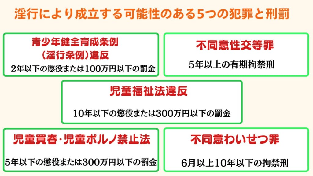 淫行により成立する可能性のある5つの犯罪と刑罰