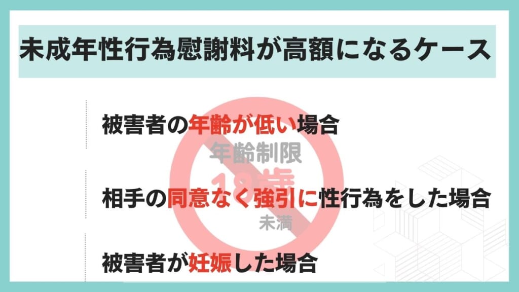 未成年性行為慰謝料が高額になるケース