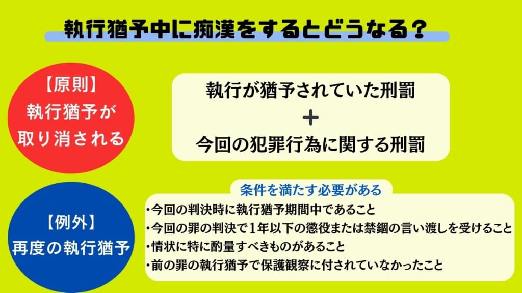 執行猶予中に痴漢をするとどうなる？