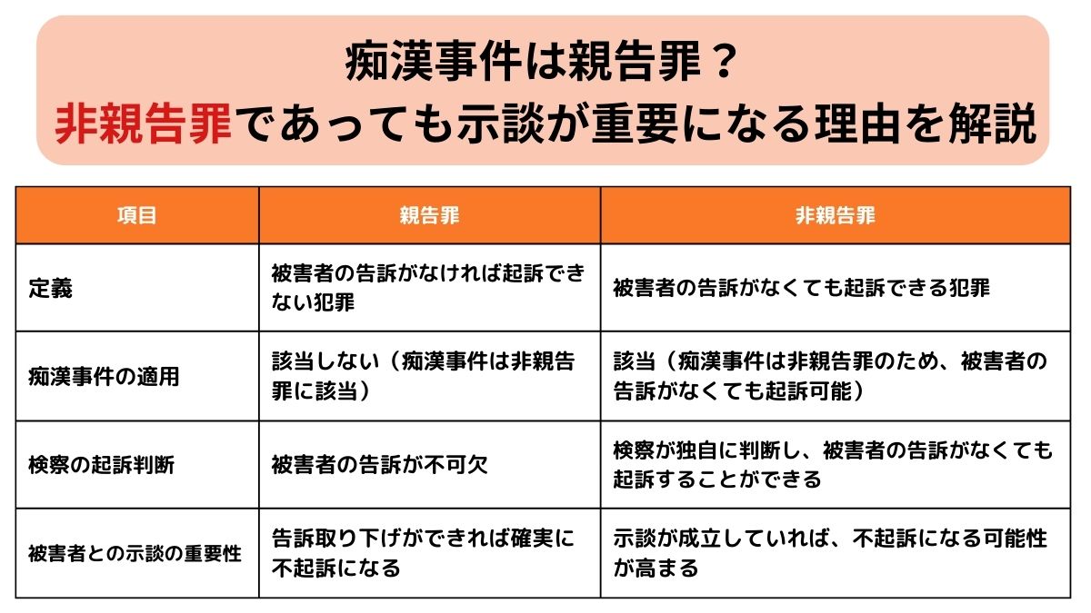 痴漢事件は親告罪？非親告罪であっても示談が重要になる理由を解説