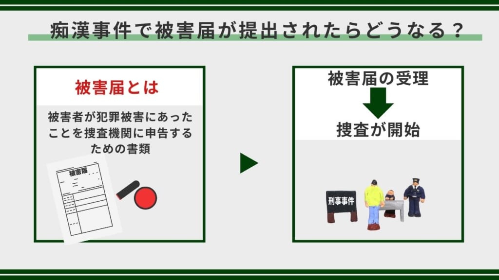 痴漢事件で被害届が提出されたらどうなる？