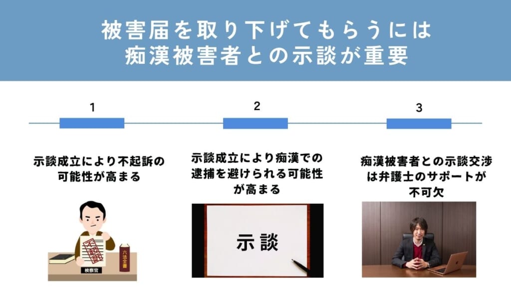 被害届を取り下げてもらうには痴漢被害者との示談が重要