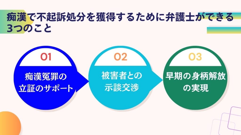 痴漢で不起訴処分を獲得するために弁護士ができる3つのこと