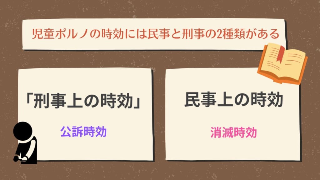 児童ポルノの時効には民事と刑事の2種類がある