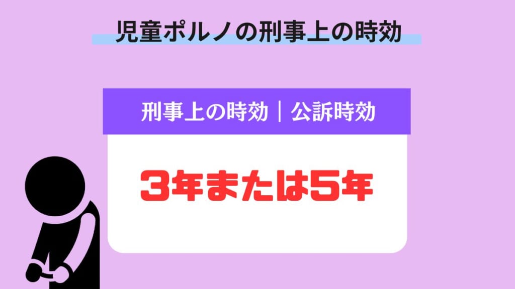 児童ポルノの刑事上の時効｜公訴時効（3年または5年）