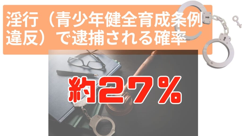 淫行（青少年健全育成条例違反）で逮捕される確率は約27％