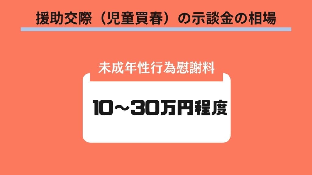 援助交際（児童買春）の示談金の相場は30～50万円程度