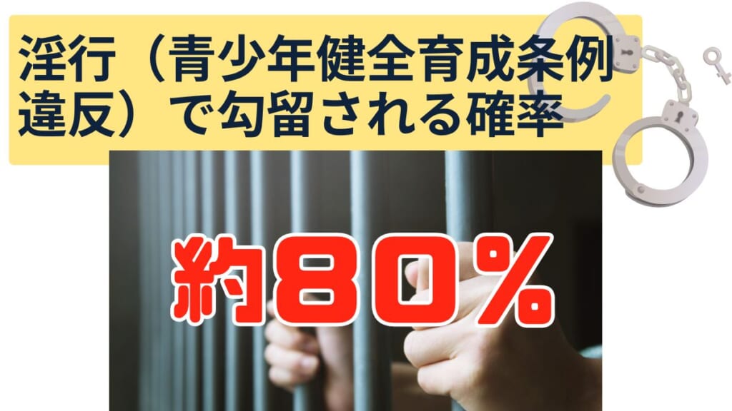 淫行（青少年健全育成条例違反）で勾留される確率は約80％